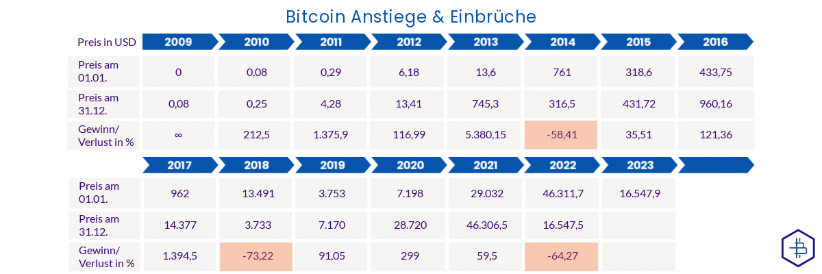 how to earn in bitcoin best 2023 bitcoin in welche krypto investieren