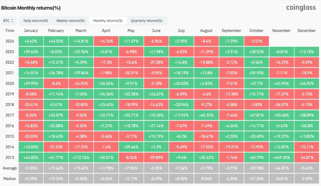 Bitcoin-Performance-im-4.Quartal-laut-Statistik