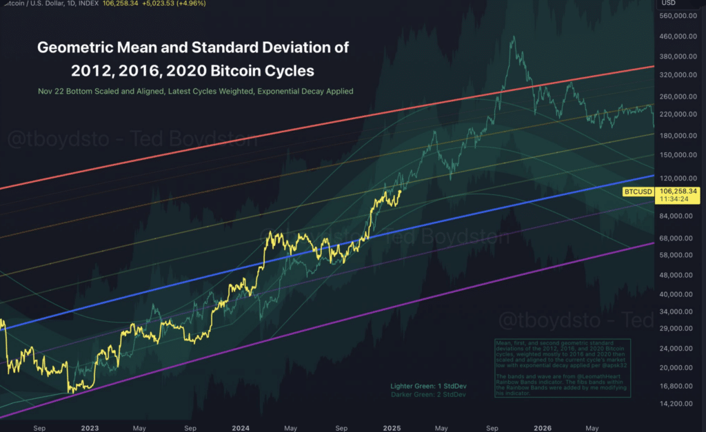 Bitcoin-Price-Model