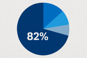 Cardano-Onchain-Ranking: DEXes dominieren mit 82%