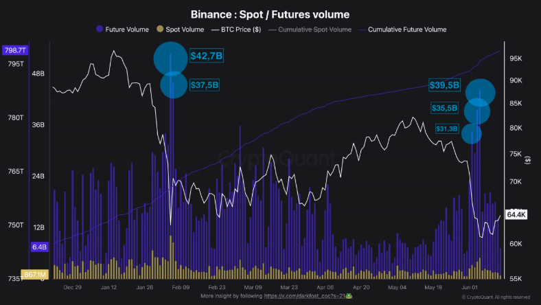 16062026 - Binance - Spot Futures