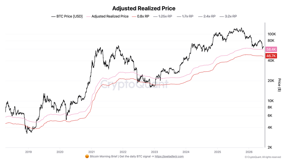 Adjusted-Realized-Price