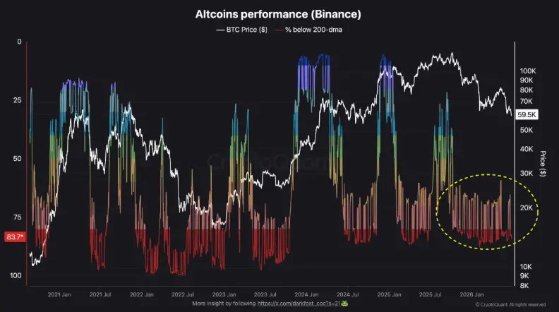 Altcoin Performance - BTC - 30062026