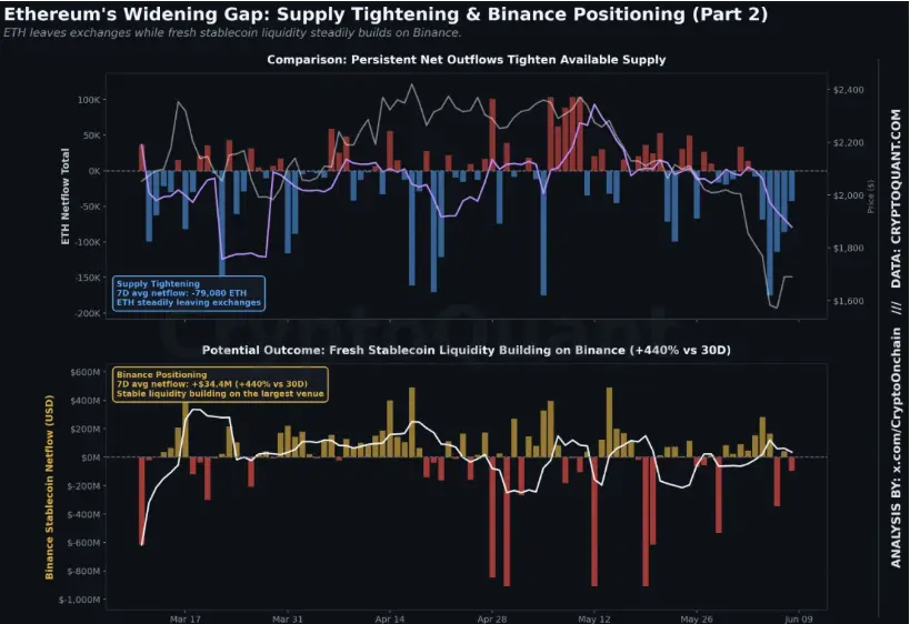 Ethereum GAP 11062026 - Bitcoinbasis Ethereum GAP - 11062026
