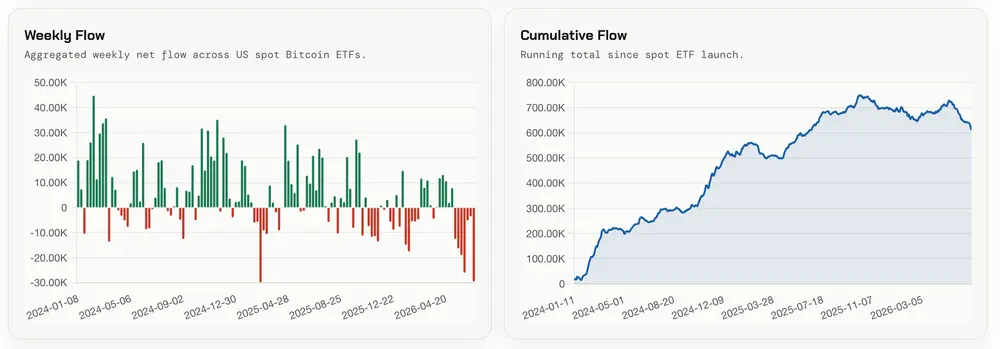 Weekly-Flow---Cumulative-Flow