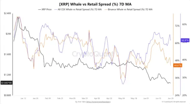 Whale Retail Vergleich - 29-06-2026