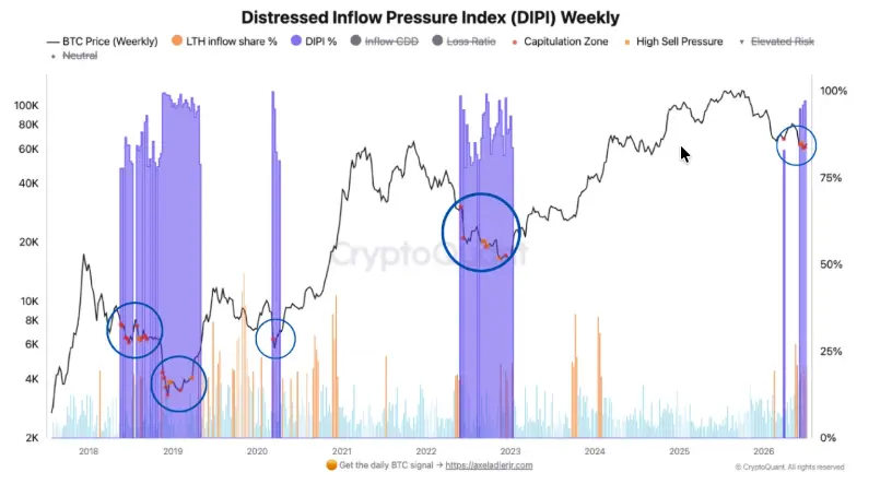 BTC Index 07072026 - Bitcoinbasis BTC Index - 07072026