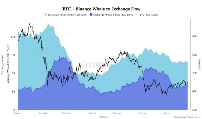 Bitcoin Wal Einzahlungen - Binance