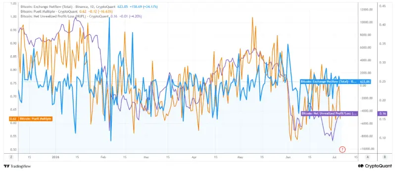 Selling Pressure BTC NUPL - Bitcoinbasis Selling Pressure BTC - NUPL