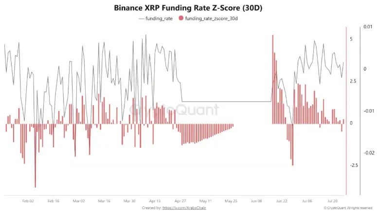 XRP Longs auf Binance