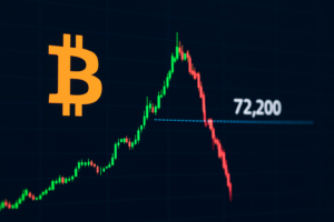 Bitcoin erholt sich, aber bei 72.200 droht Abverkauf