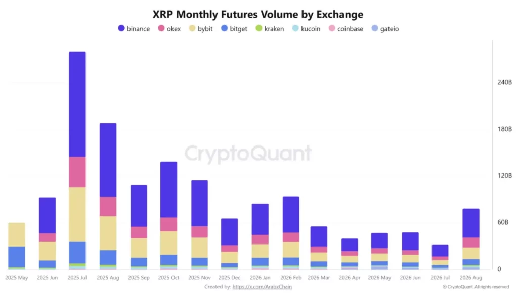 XRP Futures - 07092026