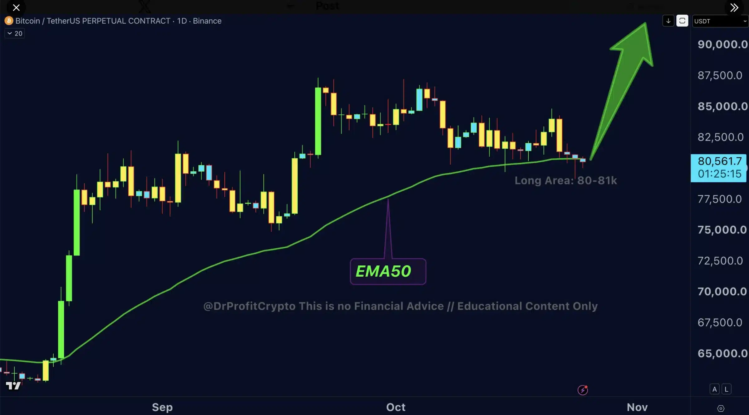 Analyse DR Profit - BTC 26102026