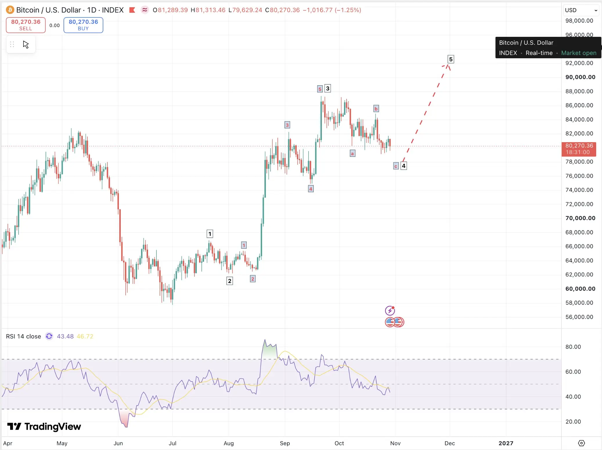 BTC-Analyse-Matthew Dixon
