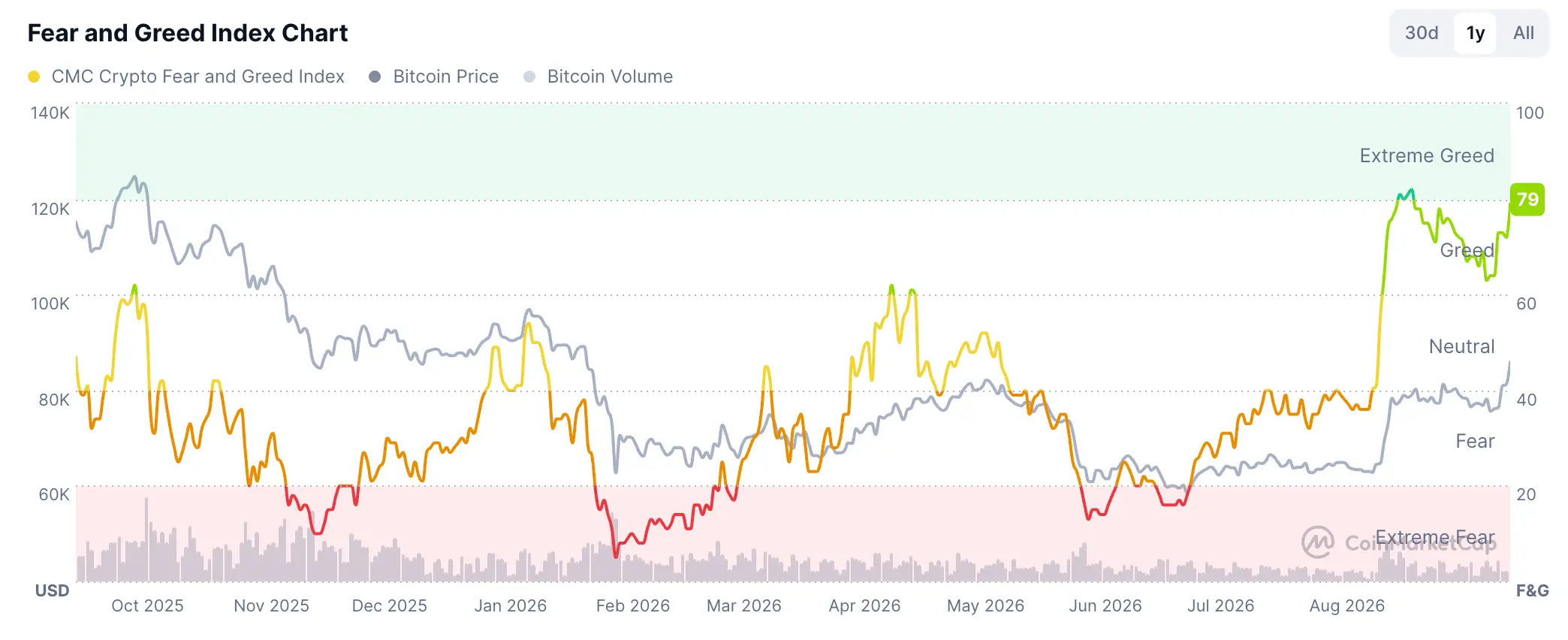 Bitcoin Fear und Greed Index - 210926