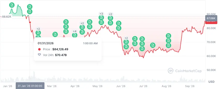 Coinmarketcap - BTC - 210926