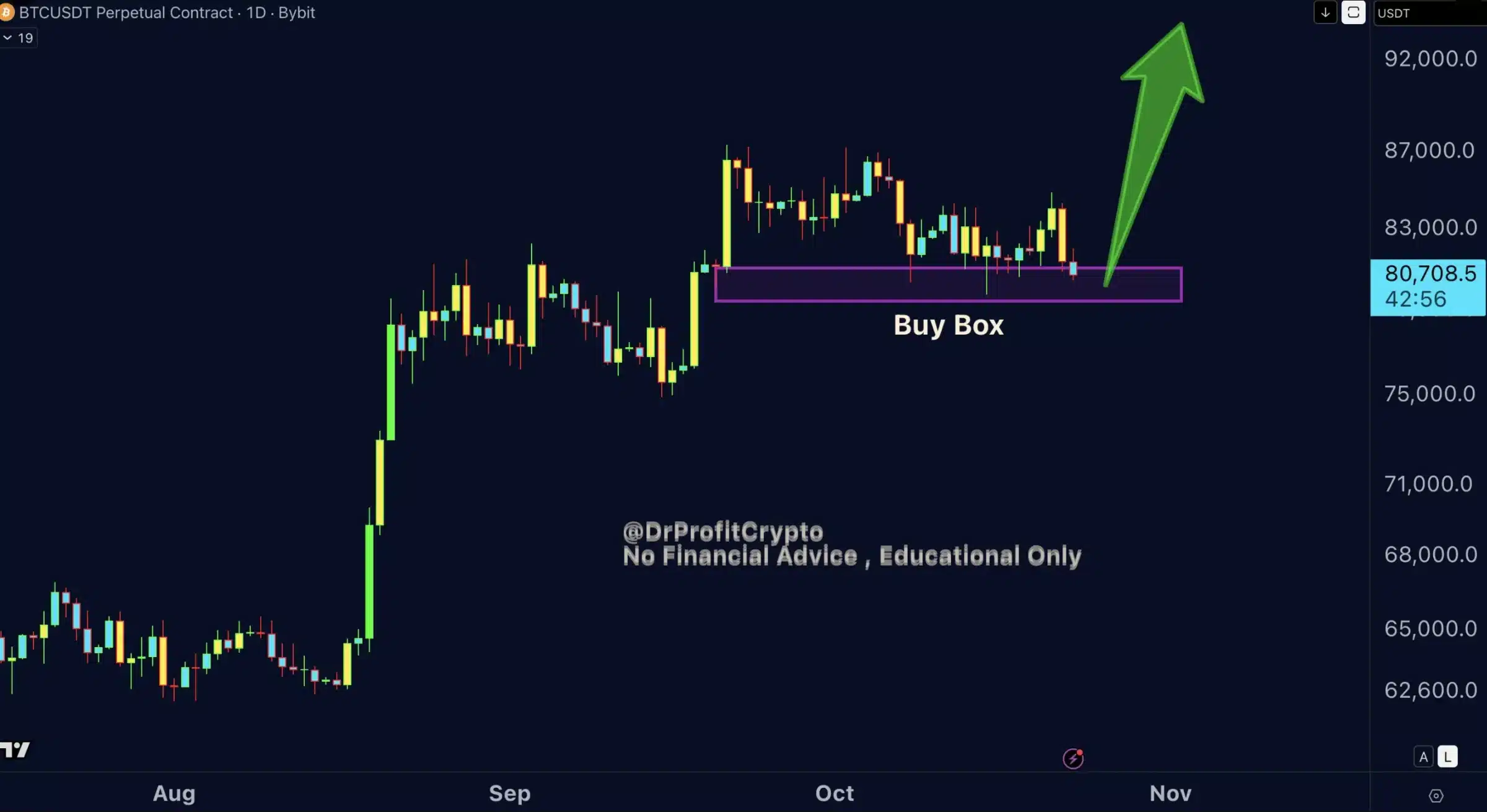Dr Profit Analyse BTC