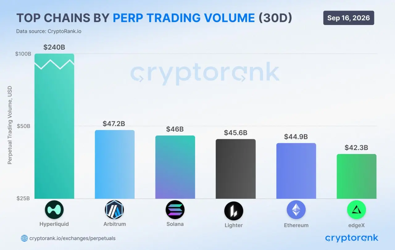 Hyperliquid Future Trading Volumen - Bitcoinbasis Hyperliquid Future Trading Volumen