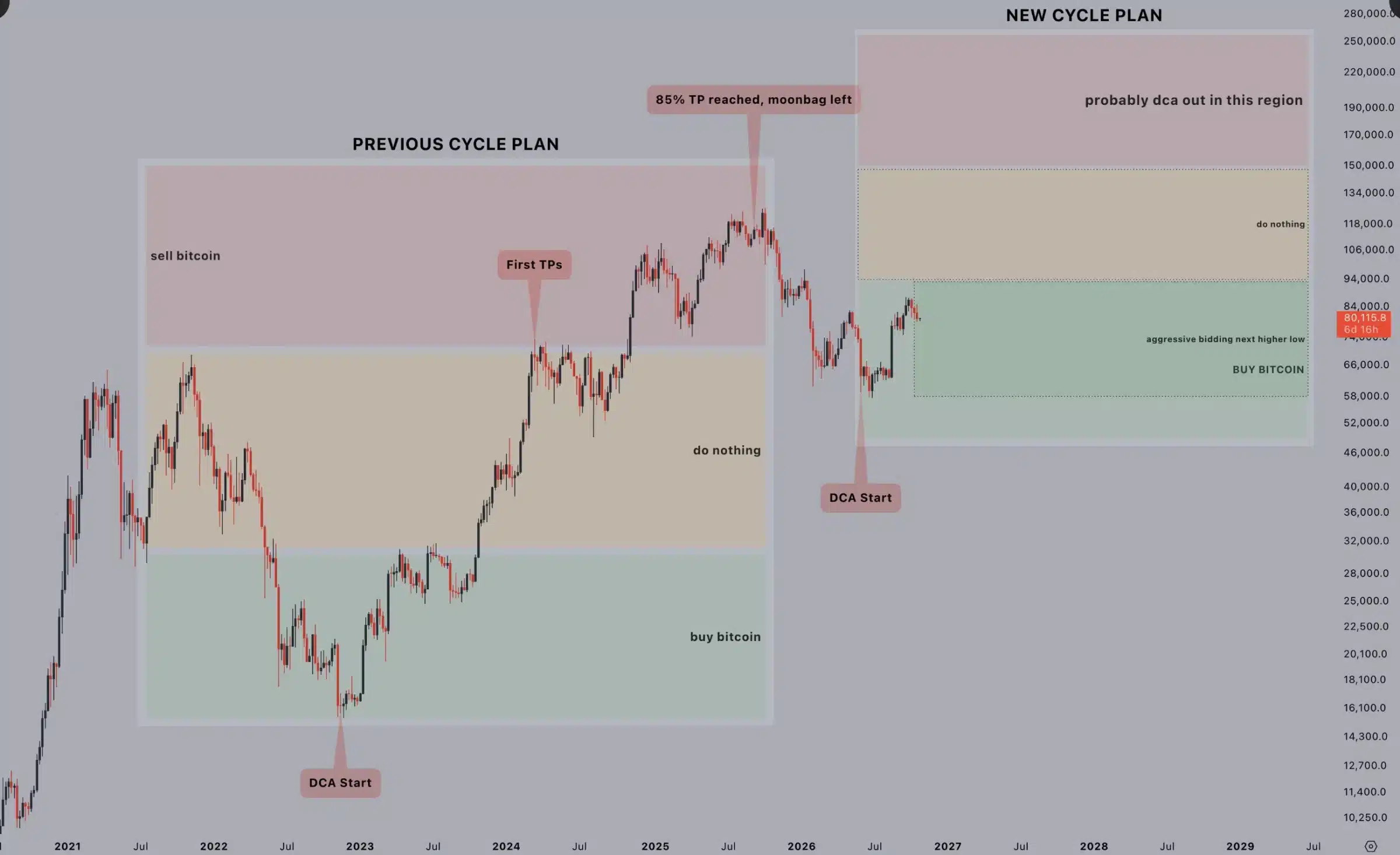 Jelle Analyse von BTC - Bitcoinbasis Jelle Analyse von BTC