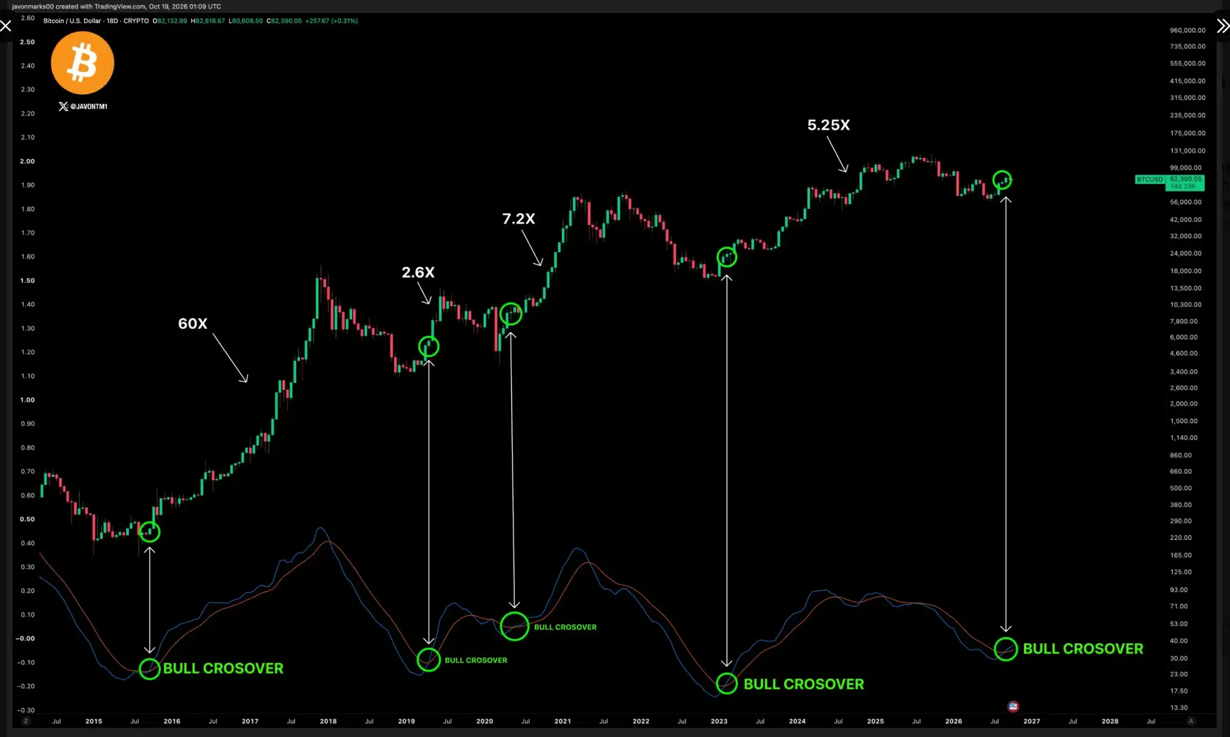 Marks BTC Chart