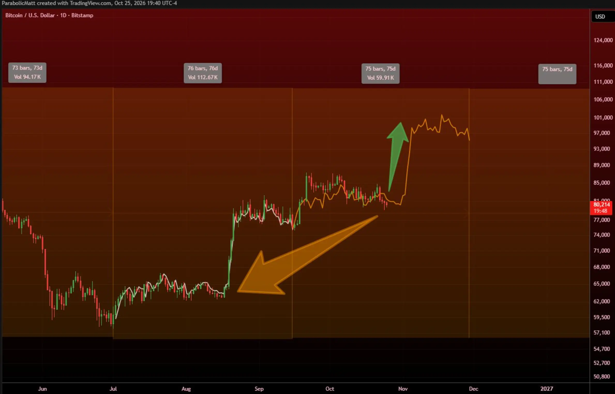 Matthew auf X BTC - Bitcoinbasis Matthew auf X - BTC