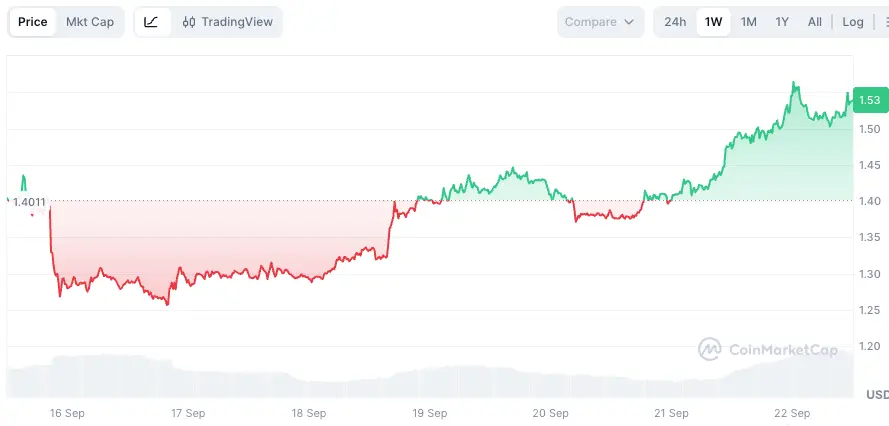 XRP Chart 2209 - Bitcoinbasis XRP-Chart-2209